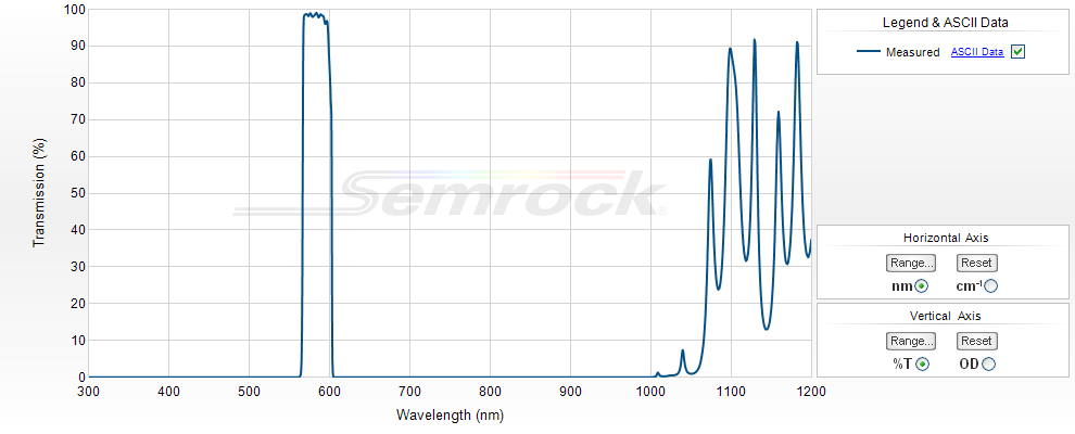 VIS Bandpass Filters